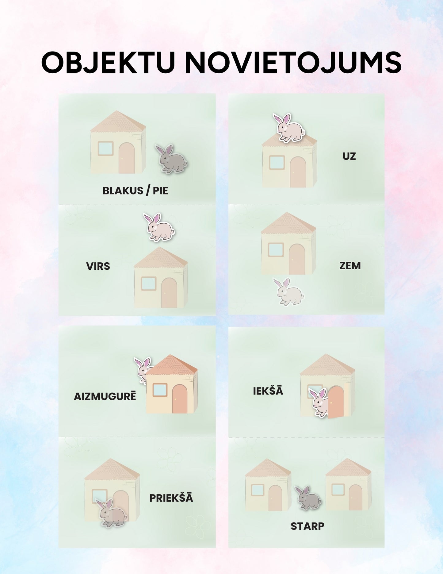 Objektu novietojums